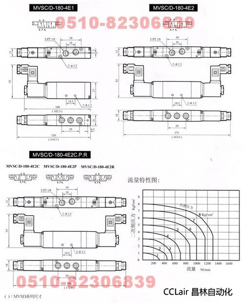 MVSD-180-4E2P  MVSD-180-4E2R  MVSC-180-4E1    电磁阀