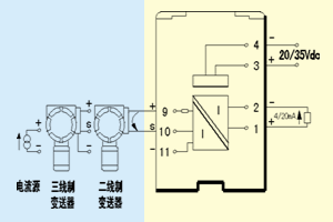KN5046变送器/电流源输入式隔离栅